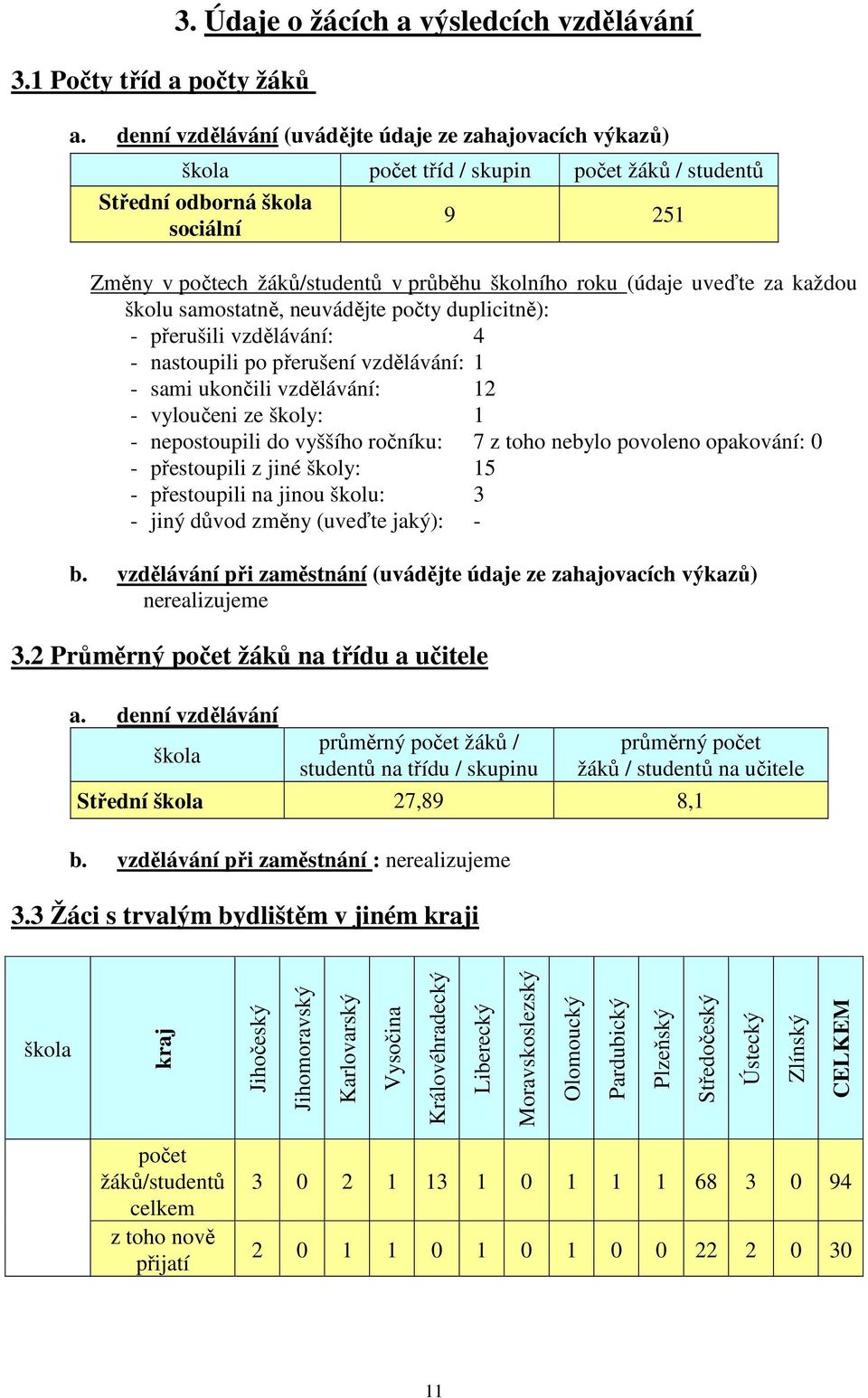 (údaje uveďte za každou školu samostatně, neuvádějte počty duplicitně): - přerušili vzdělávání: 4 - nastoupili po přerušení vzdělávání: 1 - sami ukončili vzdělávání: 12 - vyloučeni ze školy: 1 -