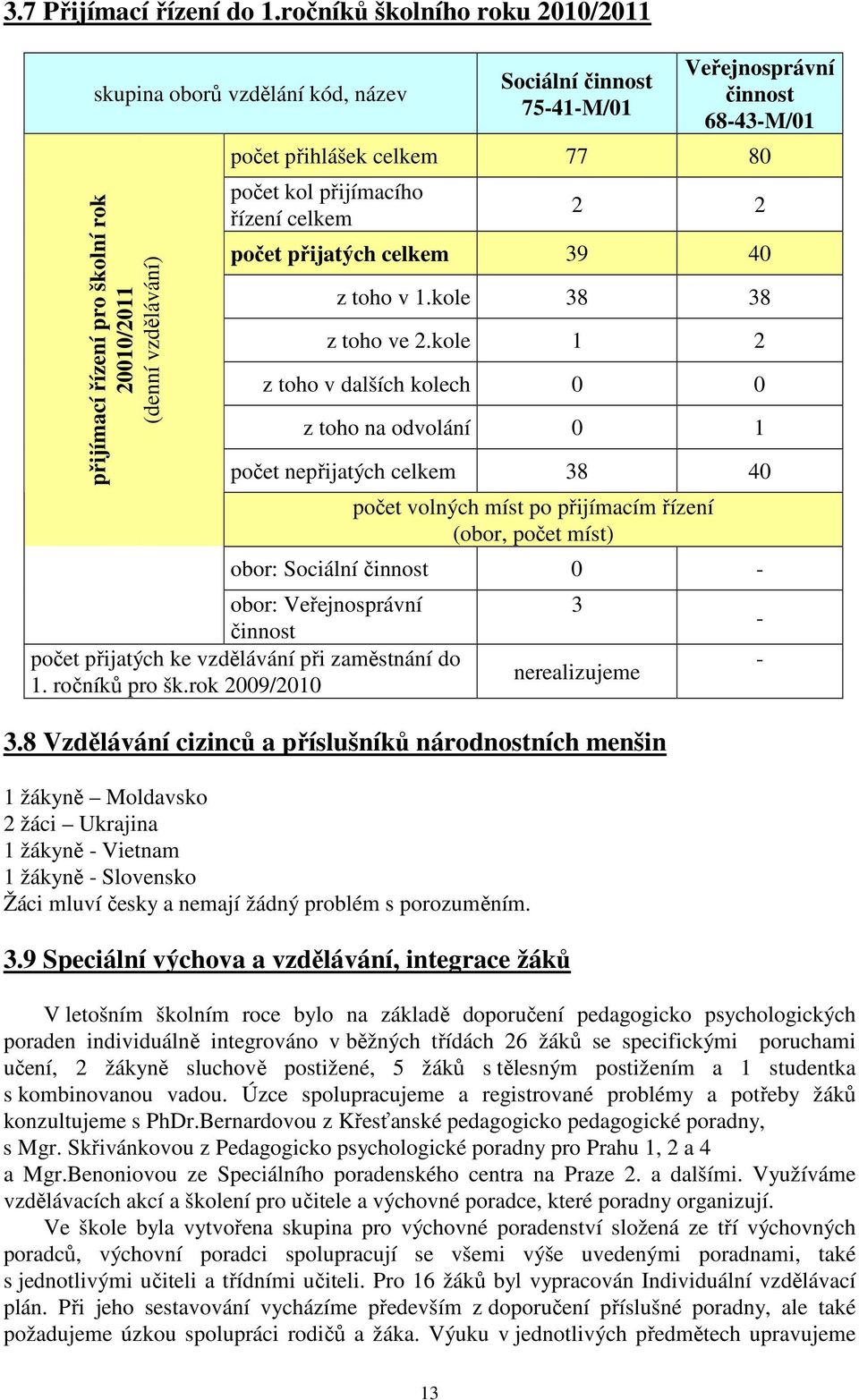 přihlášek celkem 77 80 počet kol přijímacího řízení celkem 2 2 počet přijatých celkem 39 40 z toho v 1.kole 38 38 z toho ve 2.