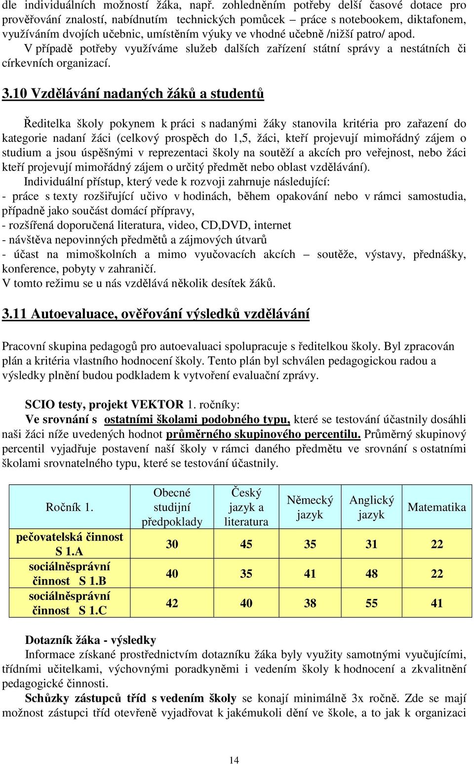 patro/ apod. V případě potřeby využíváme služeb dalších zařízení státní správy a nestátních či církevních organizací. 3.