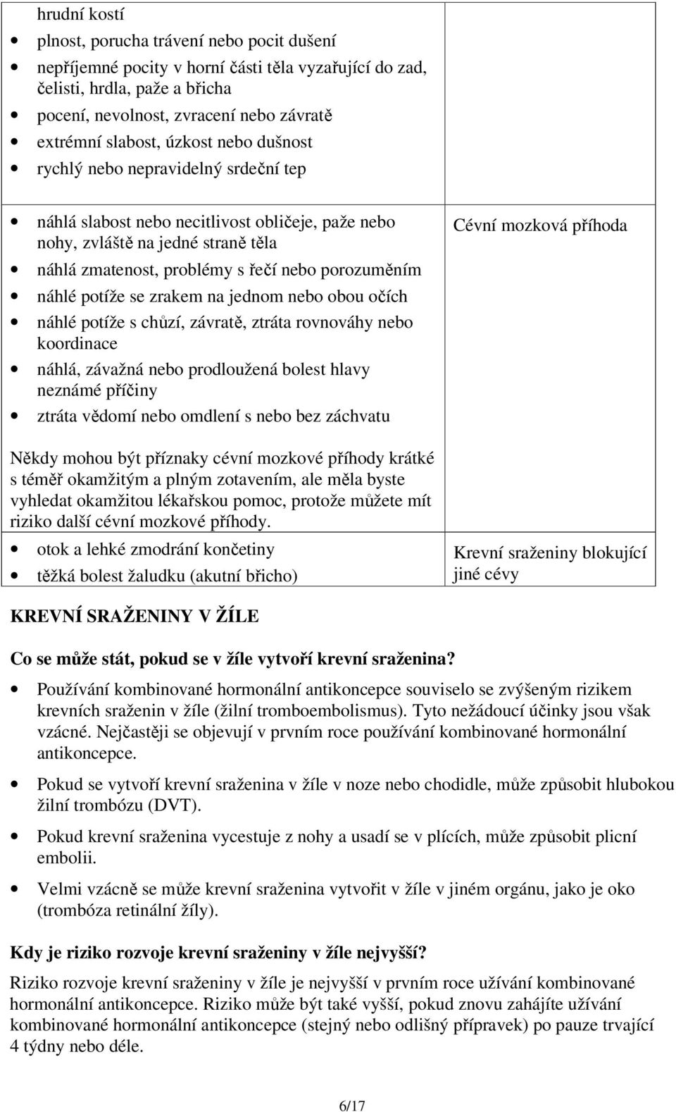 potíže se zrakem na jednom nebo obou očích náhlé potíže s chůzí, závratě, ztráta rovnováhy nebo koordinace náhlá, závažná nebo prodloužená bolest hlavy neznámé příčiny ztráta vědomí nebo omdlení s