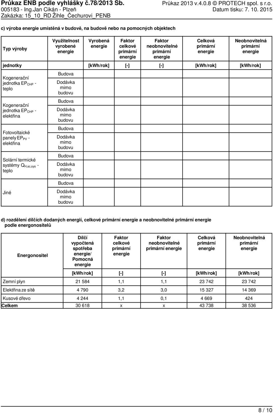 Neobnovitelná jednotky [] [] Kogenerační jednotka EP CHP teplo Dodávka mimo budovu Kogenerační jednotka EP CHP elektřina Dodávka mimo budovu Fotovoltaické panely EP PV elektřina Dodávka mimo budovu