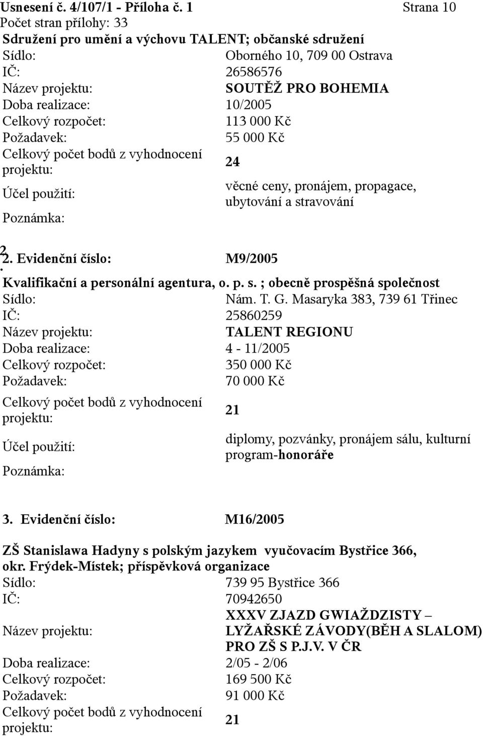 383, 739 61 Třinec IČ: 25860259 TALENT REGIONU Doba realizace: 4-11/2005 350 000 Kč 70 000 Kč vyhodnocení diplomy, pozvánky, pronájem sálu, kulturní program-honoráře 3 Evidenční číslo: M16/2005 ZŠ