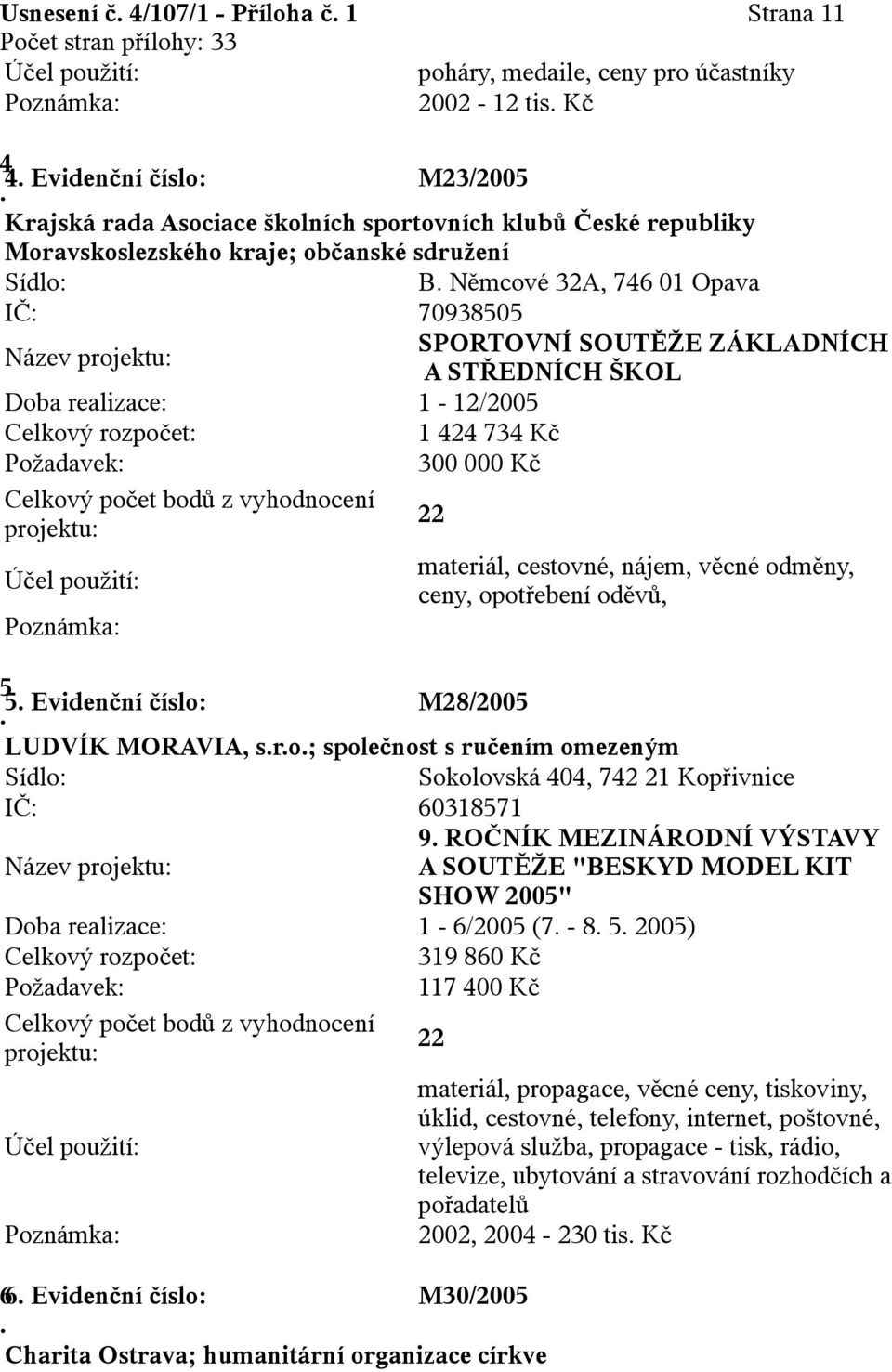 věcné odměny, ceny, opotřebení oděvů, 5 5 Evidenční číslo: M28/2005 LUDVÍK MORAVIA, sro; společnost s ručením omezeným Sokolovská 404, 742 Kopřivnice IČ: 60318571 9 ROČNÍK MEZINÁRODNÍ VÝSTAVY A