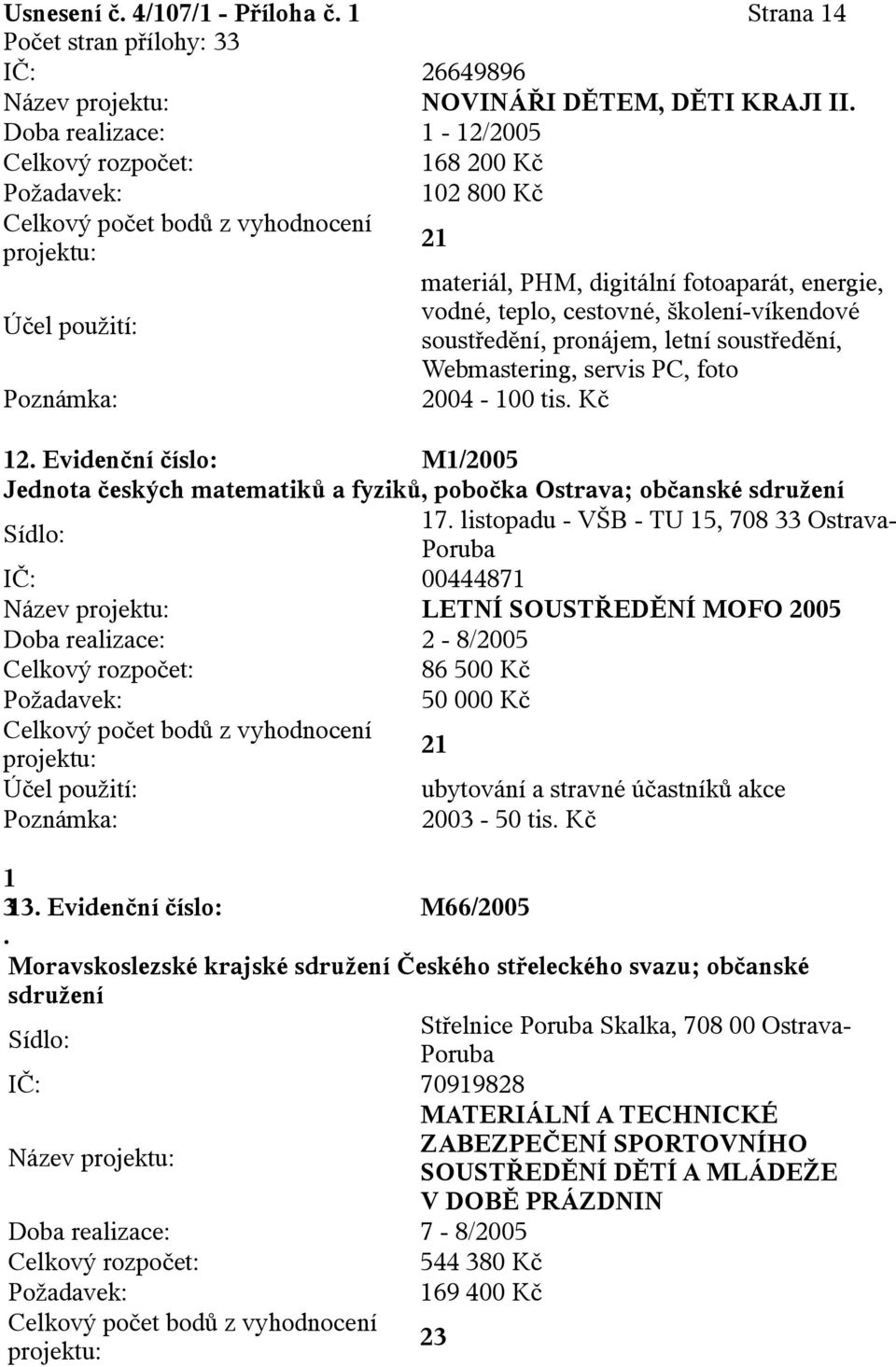 sdružení 17 listopadu - VŠB - TU 15, 708 33 Ostrava- Poruba IČ: 00444871 LETNÍ SOUSTŘEDĚNÍ MOFO 2005 Doba realizace: 2-8/2005 86 500 Kč 50 000 Kč vyhodnocení ubytování a stravné účastníků akce