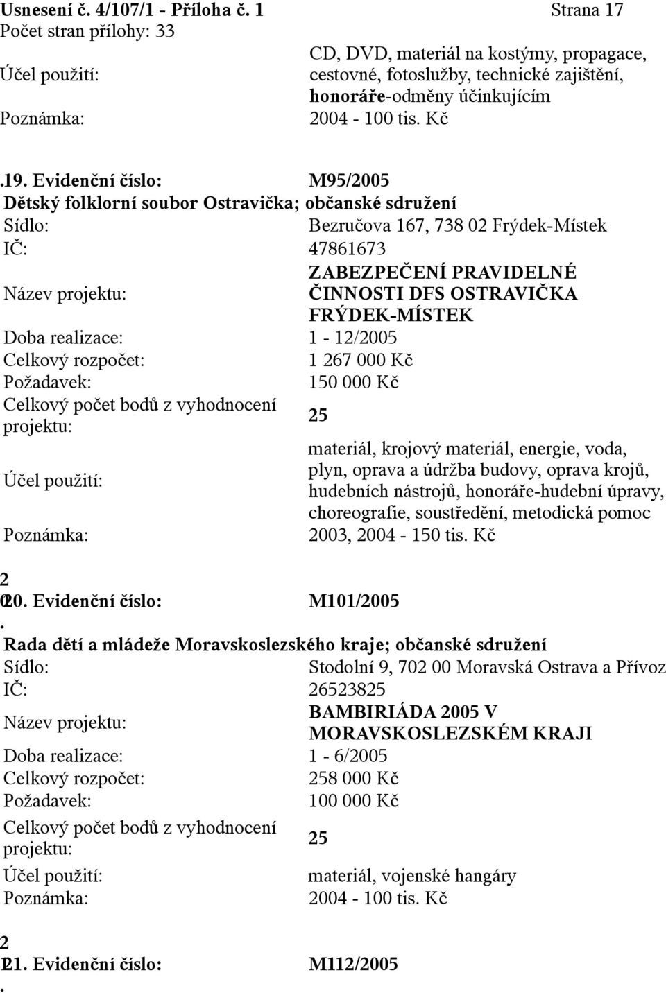 25 materiál, krojový materiál, energie, voda, plyn, oprava a údržba budovy, oprava krojů, hudebních nástrojů, honoráře-hudební úpravy, choreografie, soustředění, metodická pomoc 2003, 2004-150 tis Kč