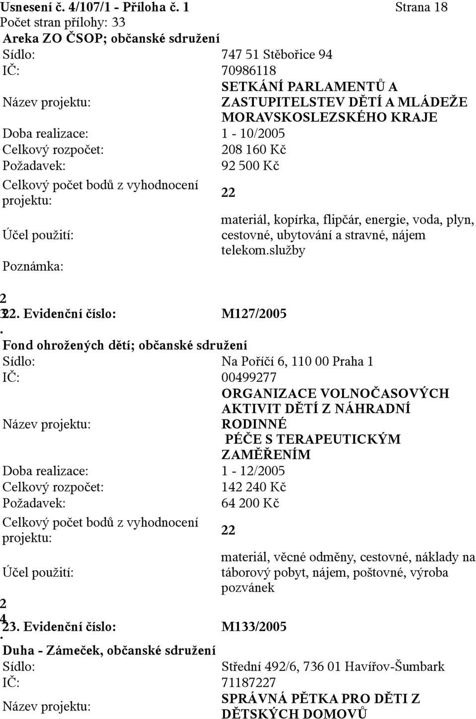 dětí; občanské sdružení Na Poříčí 6, 110 00 Praha 1 IČ: 00499277 ORGANIZACE VOLNOČASOVÝCH AKTIVIT DĚTÍ Z NÁHRADNÍ RODINNÉ PÉČE S TERAPEUTICKÝM ZAMĚŘENÍM 142 240 Kč 64 200 Kč vyhodnocení 22 materiál,