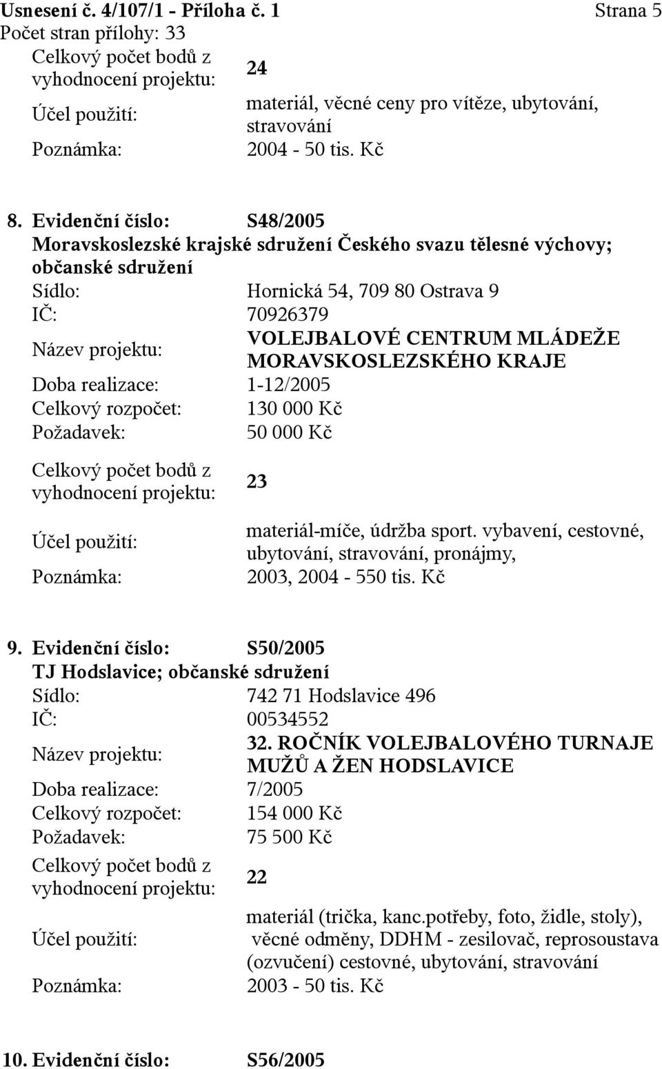 vybavení, cestovné, ubytování, stravování, pronájmy, 2003, 2004-550 tis Kč 9 Evidenční číslo: S50/2005 TJ Hodslavice; občanské sdružení 742 71 Hodslavice 496 IČ: 00534552 32 ROČNÍK VOLEJBALOVÉHO