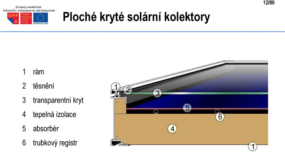 transparentní kryt 4 tepelná