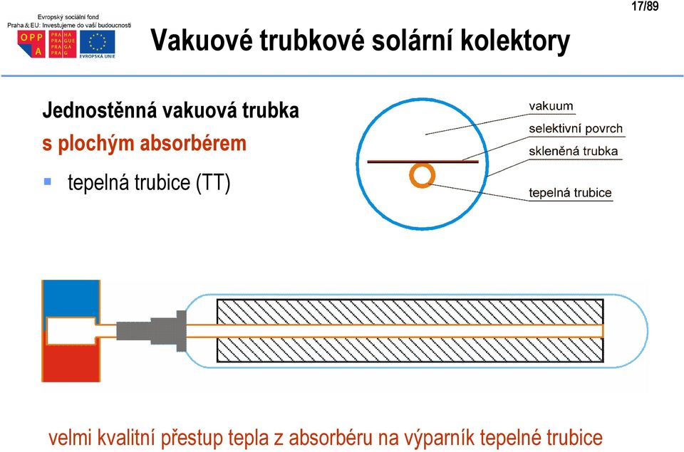 absorbérem tepelná trubice (TT) velmi