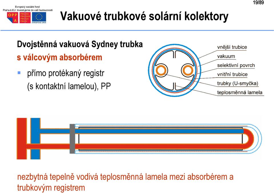 protékaný registr (s kontaktní lamelou), PP nezbytná