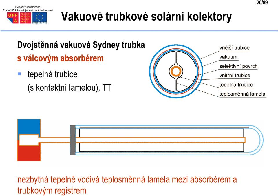 trubice (s kontaktní lamelou), TT nezbytná tepelně