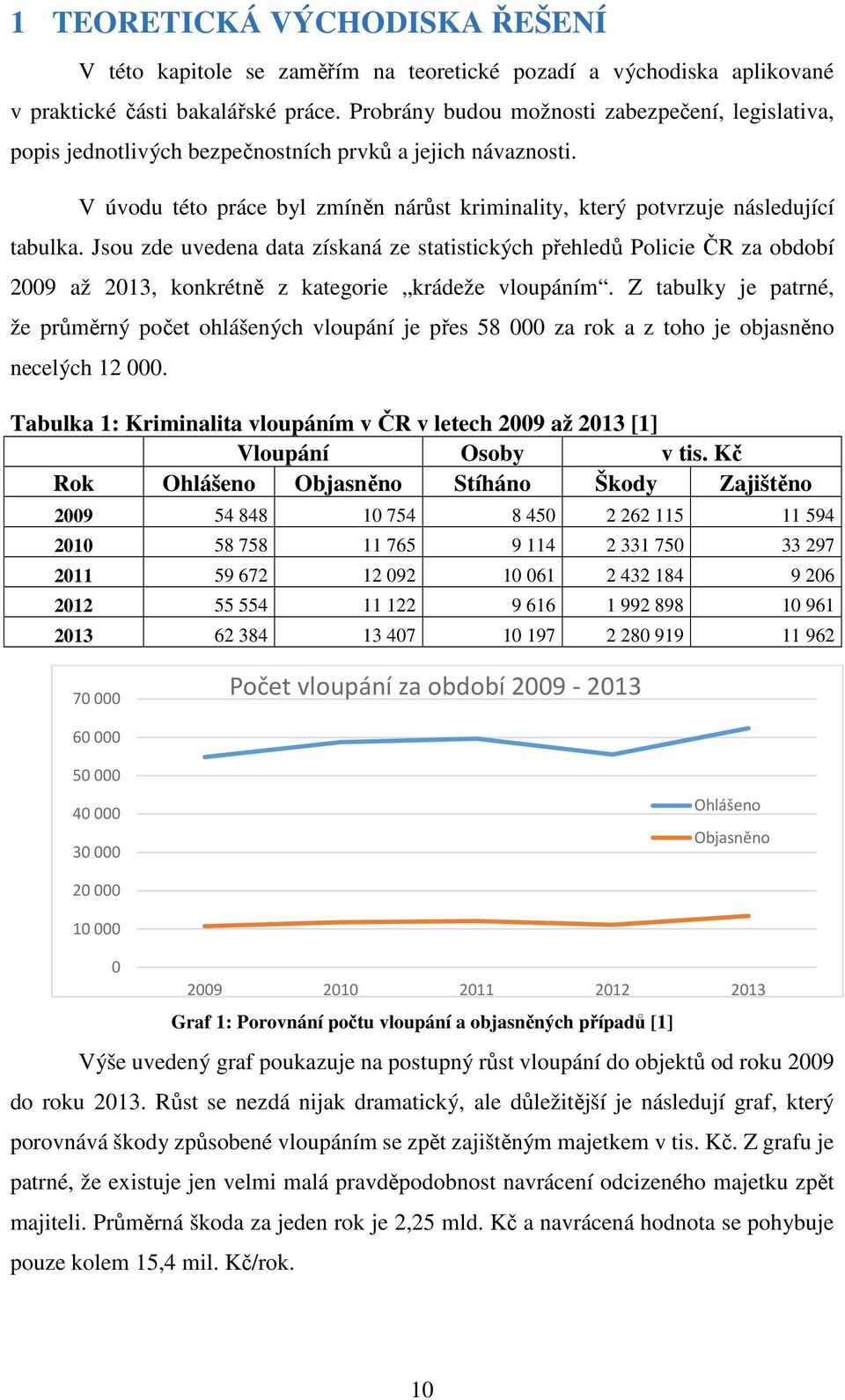 Jsou zde uvedena data získaná ze statistických přehledů Policie ČR za období 2009 až 2013, konkrétně z kategorie krádeže vloupáním.