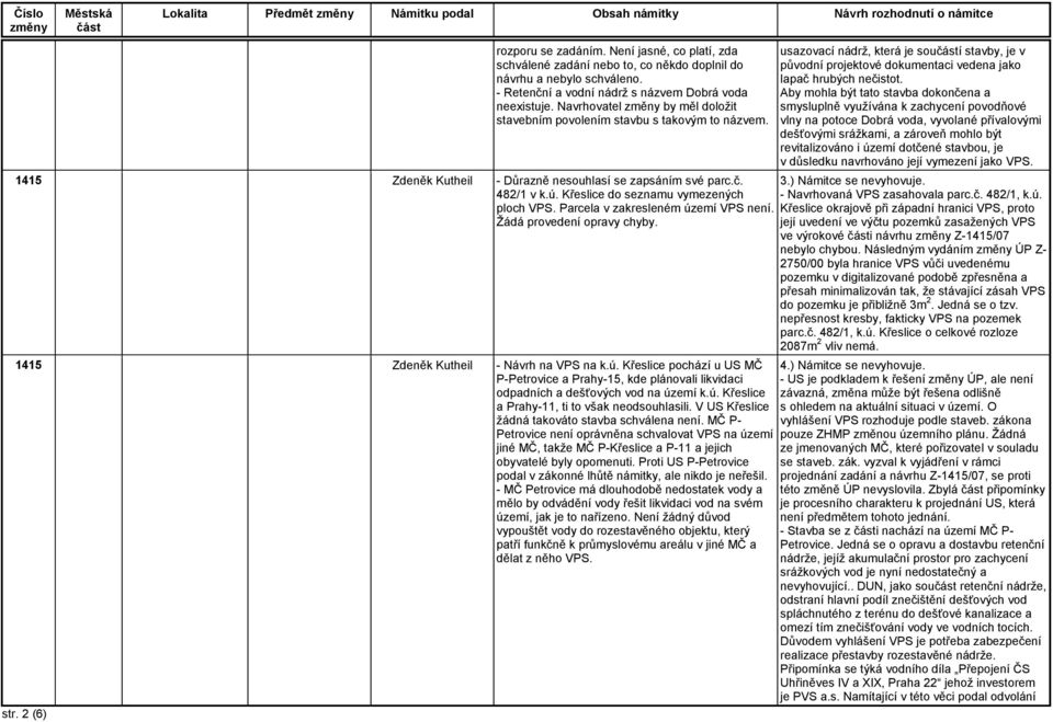 Navrhovatel by měl doložit stavebním povolením stavbu s takovým to názvem. 1415 Zdeněk Kutheil - Důrazně nesouhlasí se zapsáním své parc.č. 482/1 v k.ú. Křeslice do seznamu vymezených ploch VPS.