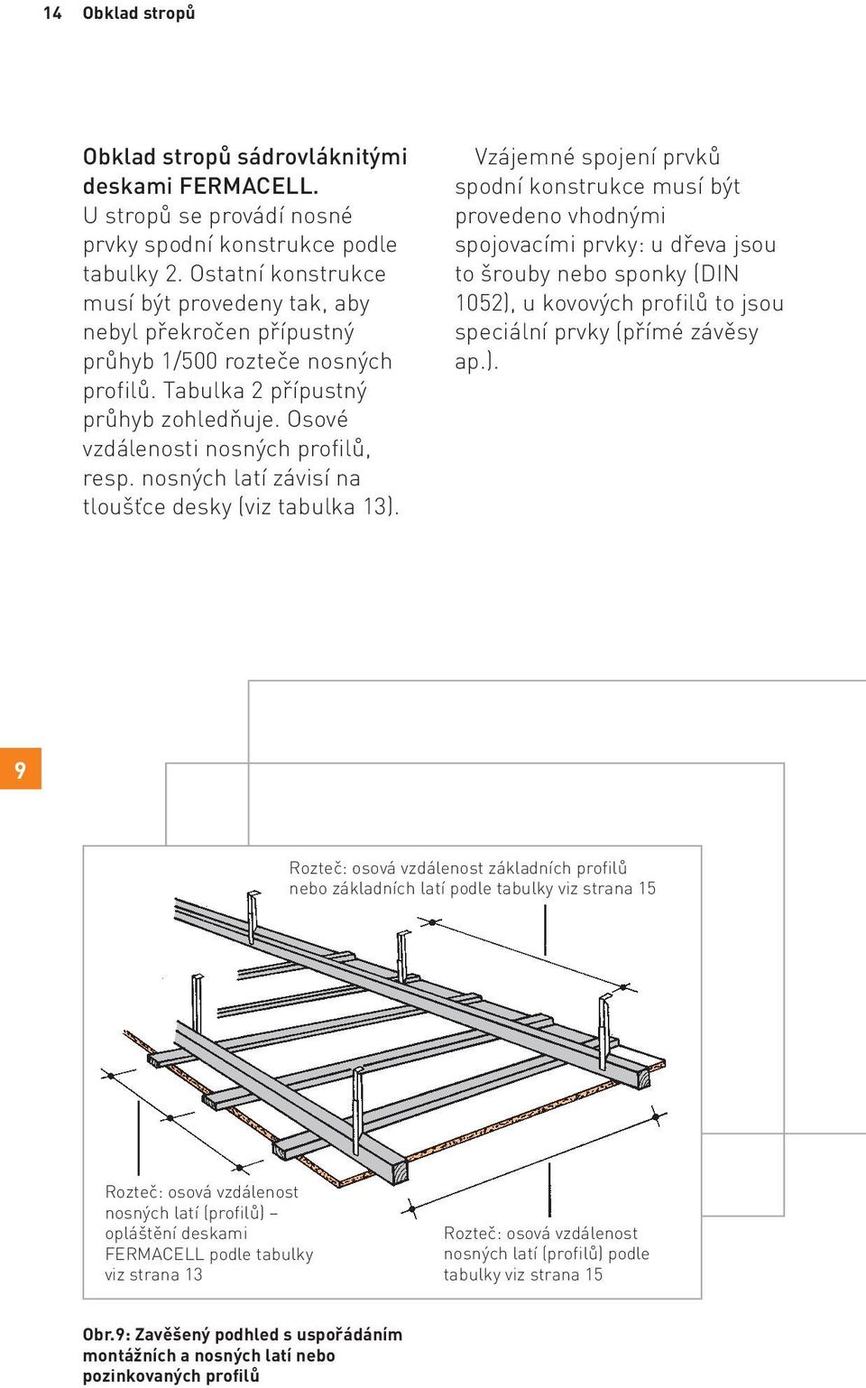 nosných latí závisí na tloušťce desky (viz tabulka 13).