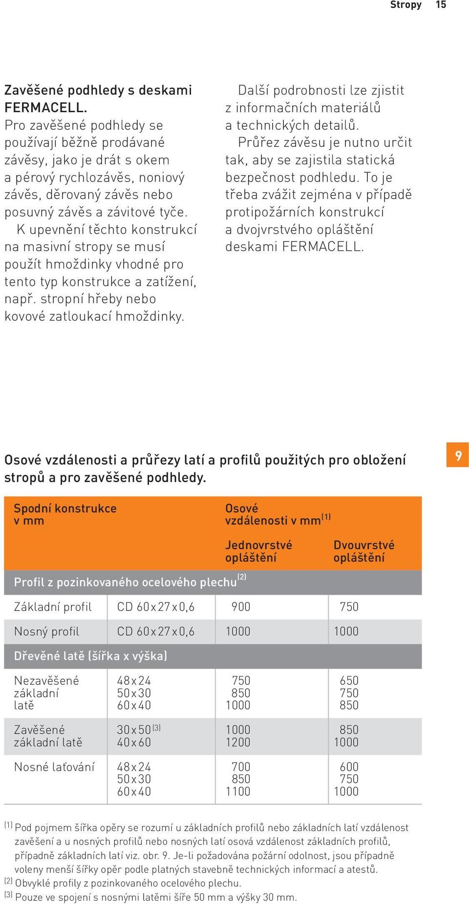 K upevnění těchto konstrukcí na masivní stropy se musí použít hmoždinky vhodné pro tento typ konstrukce a zatížení, např. stropní hřeby nebo kovové zatloukací hmoždinky.