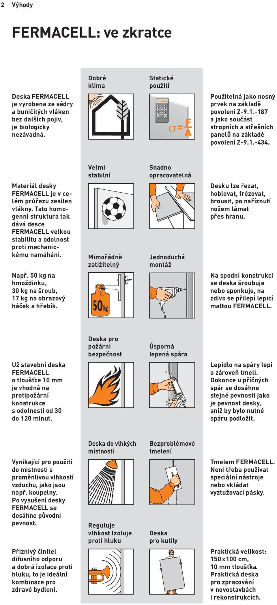 Materiál desky FERMACELL je v celém průřezu zesílen vlákny. Tato homogenní struktura tak dává desce FERMACELL velkou stabilitu a odolnost proti mechanickému namáhání. Např.