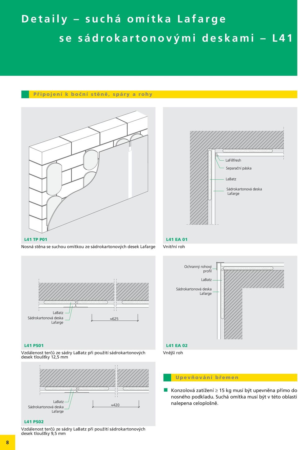 sádrokartonových desek tloušťky 12,5 mm L41 EA 02 Vnější roh U p e v ň o v á n í b ř e m e n Konzolová zatížení 15 kg musí být upevněna přímo do nosného