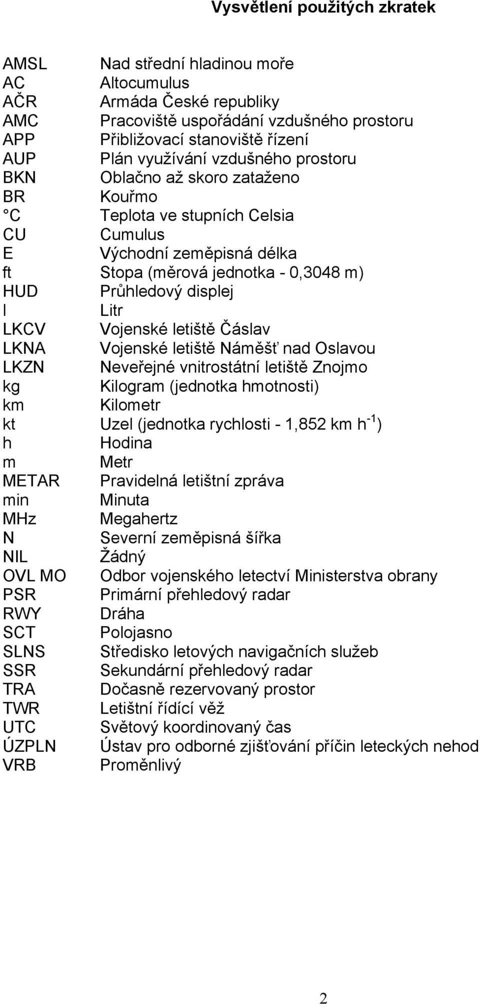 Litr LKCV Vojenské letiště Čáslav LKNA Vojenské letiště Náměšť nad Oslavou LKZN Neveřejné vnitrostátní letiště Znojmo kg Kilogram (jednotka hmotnosti) km Kilometr kt Uzel (jednotka rychlosti - 1,852