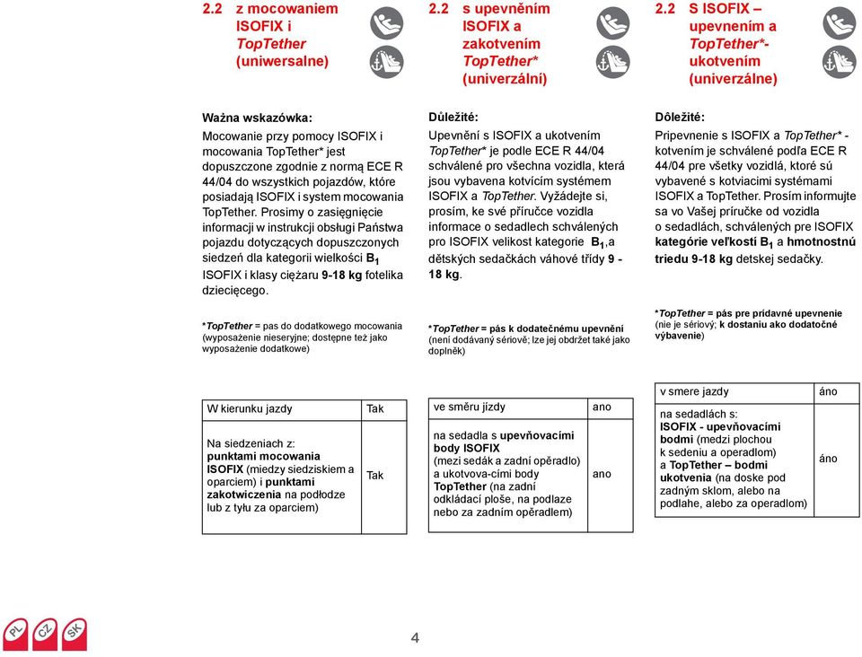 które posiadają ISOFIX i system mocowania TopTether.