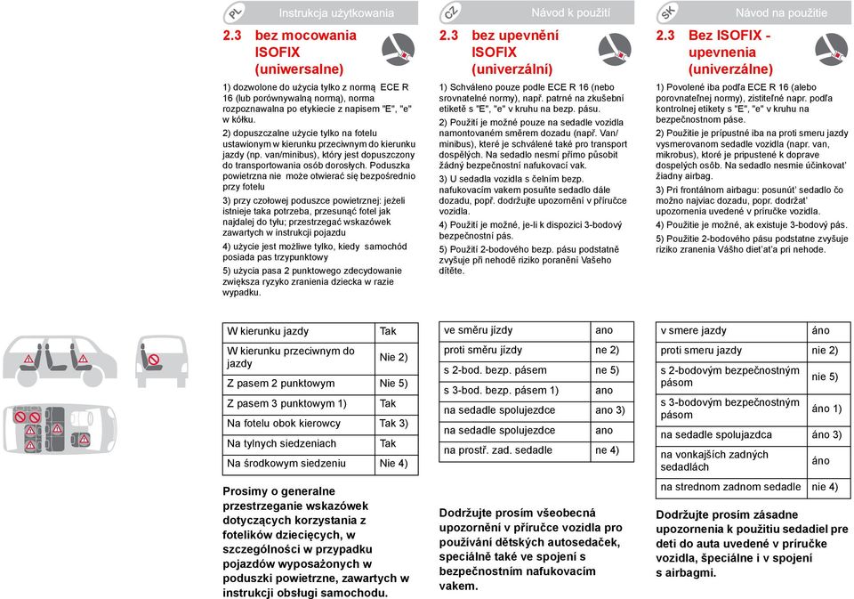 Poduszka powietrzna nie może otwierać się bezpośrednio przy fotelu 3) przy czołowej poduszce powietrznej: jeżeli istnieje taka potrzeba, przesunąć fotel jak najdalej do tyłu; przestrzegać wskazówek