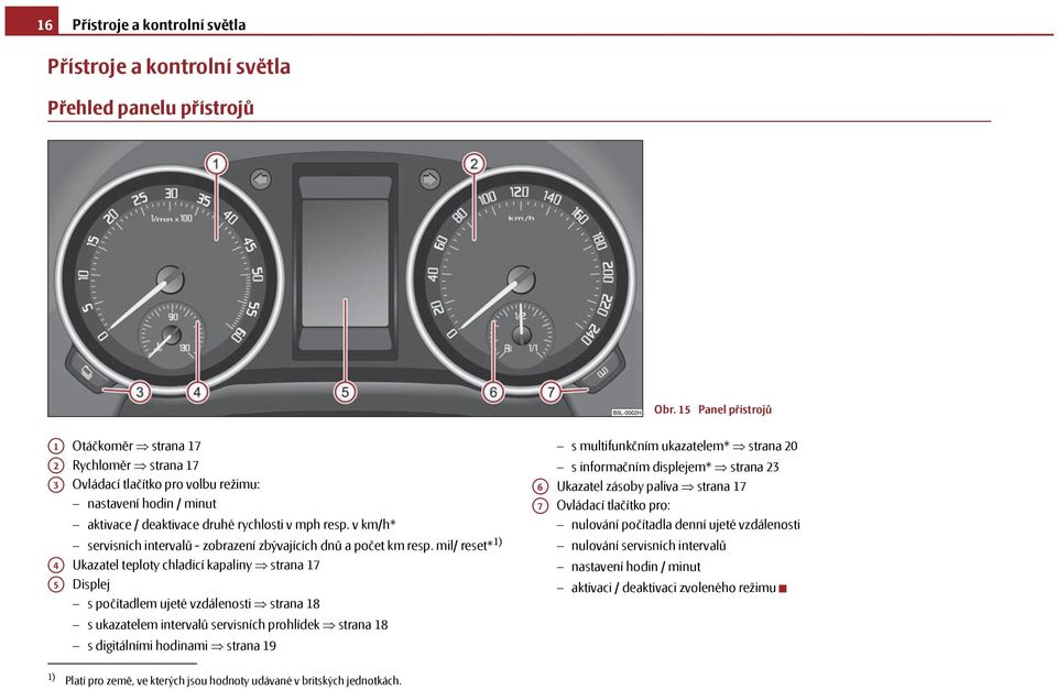 v km/h* servisních intervalů - zobrazení zbývajících dnů a počet km resp.