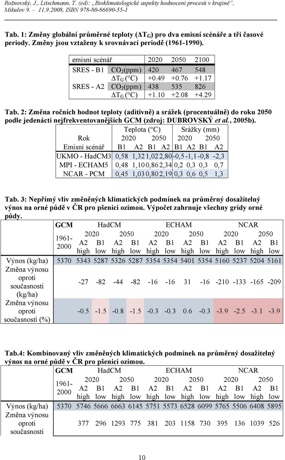 2: Změna ročních hodnot teploty (aditivně) a srážek (procentuálně) do roku 2050 podle jedenácti nejfrekventovanějších GCM (zdroj: DUBROVSKÝ et al., 2005b).