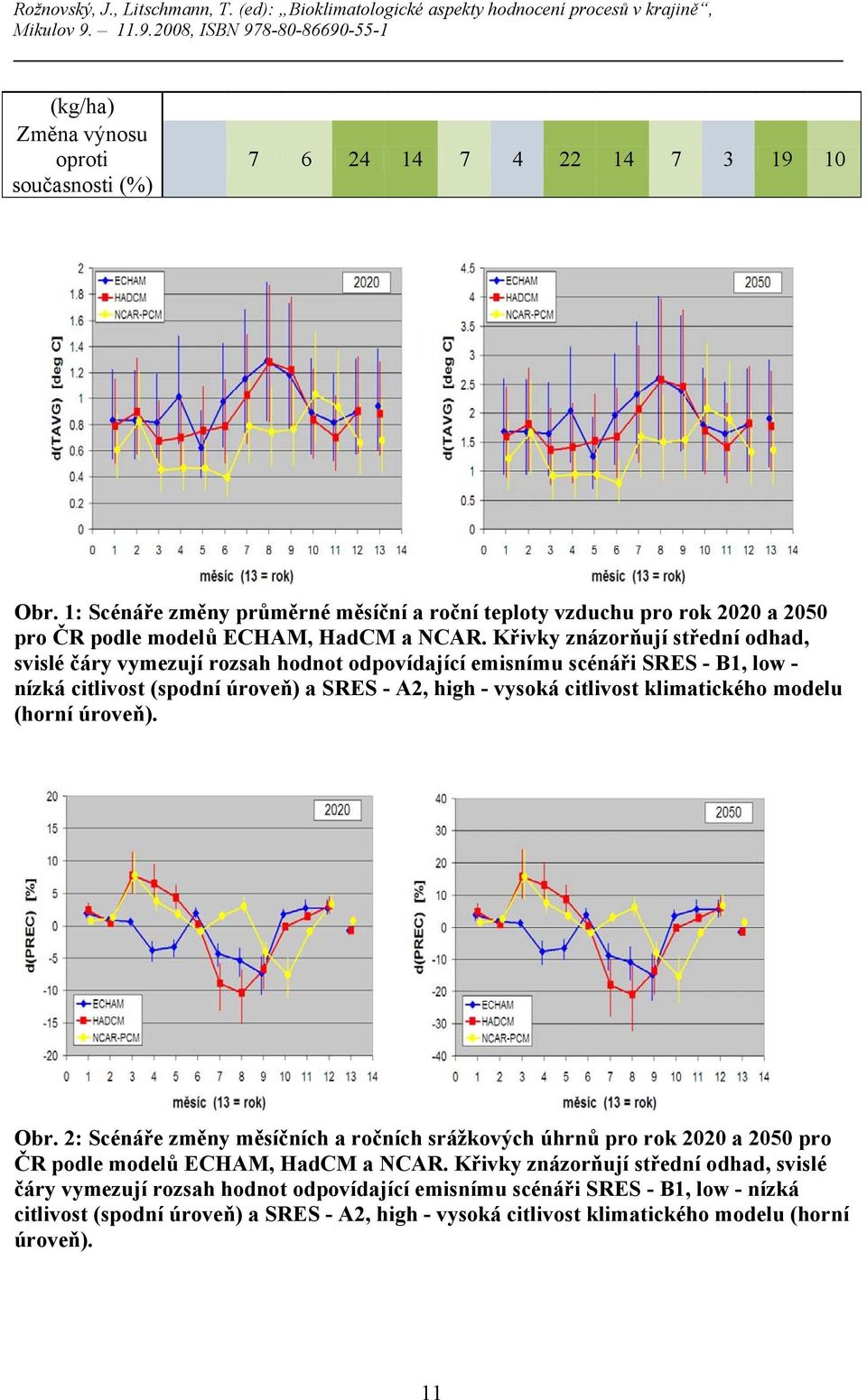 Křivky znázorňují střední odhad, svislé čáry vymezují rozsah hodnot odpovídající emisnímu scénáři SRES - B1, low - nízká citlivost (spodní úroveň) a SRES - A2, high - vysoká citlivost