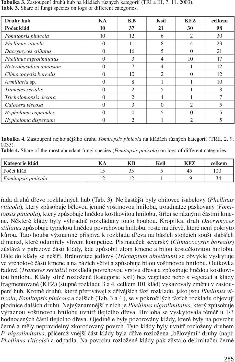 Heterobasidion annosum 0 7 4 1 12 Climacocystis borealis 0 10 2 0 12 Armillaria sp.