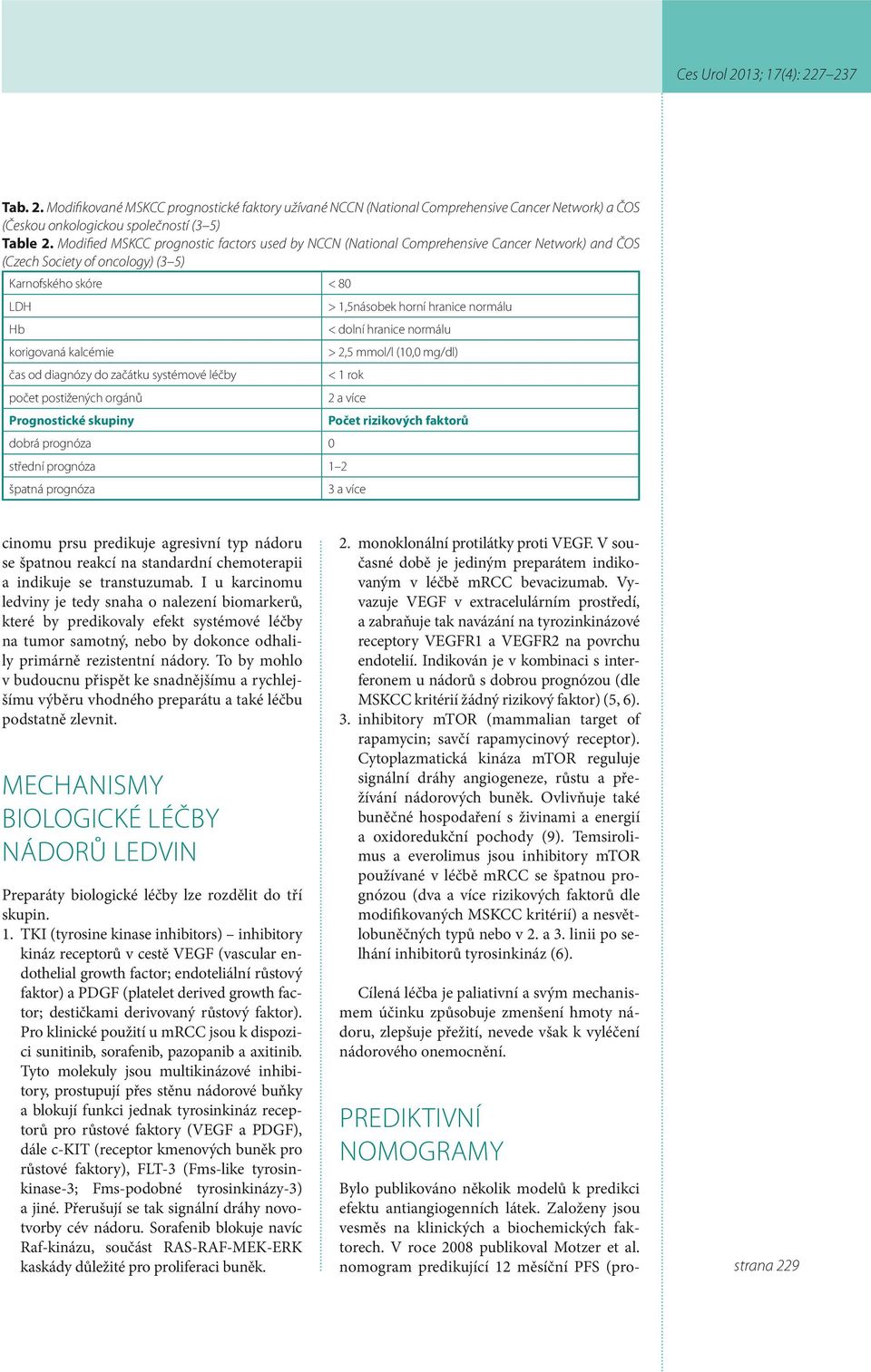 < 1 rok 1 2 špatná prognóza Počet rizikových faktorů cinomu prsu predikuje agresivní typ nádoru se špatnou reakcí na standardní chemoterapii a indikuje se transtuzumab.