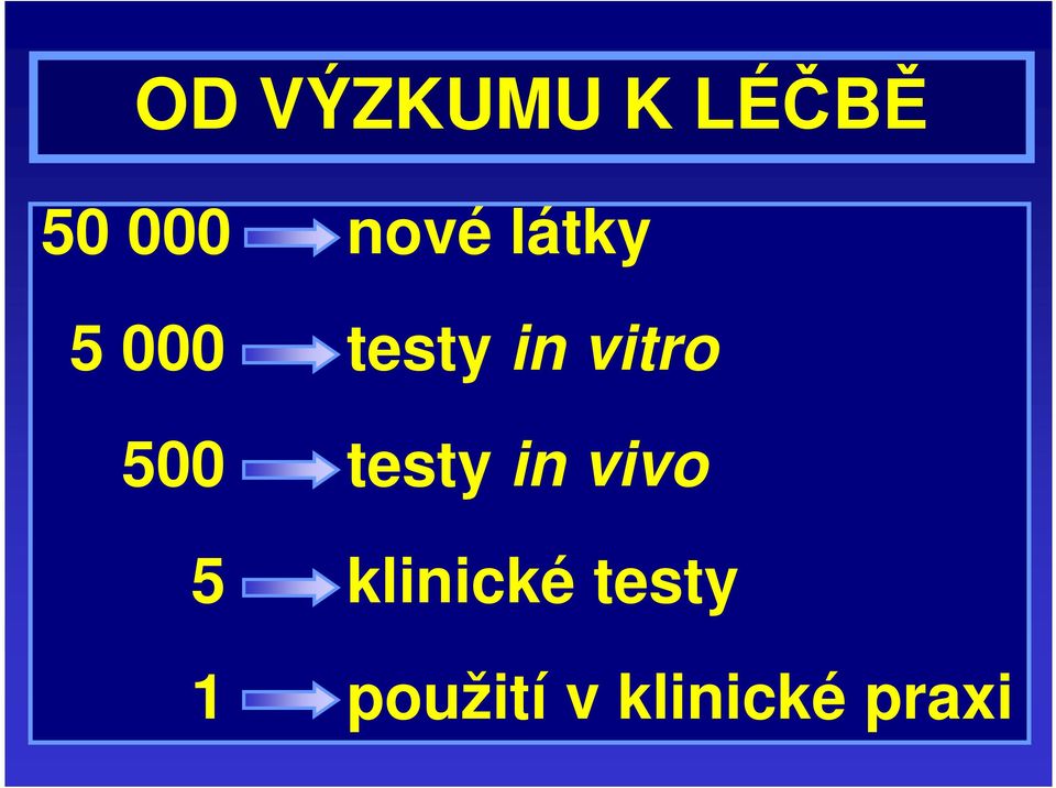 vitro 500 testy in vivo 5