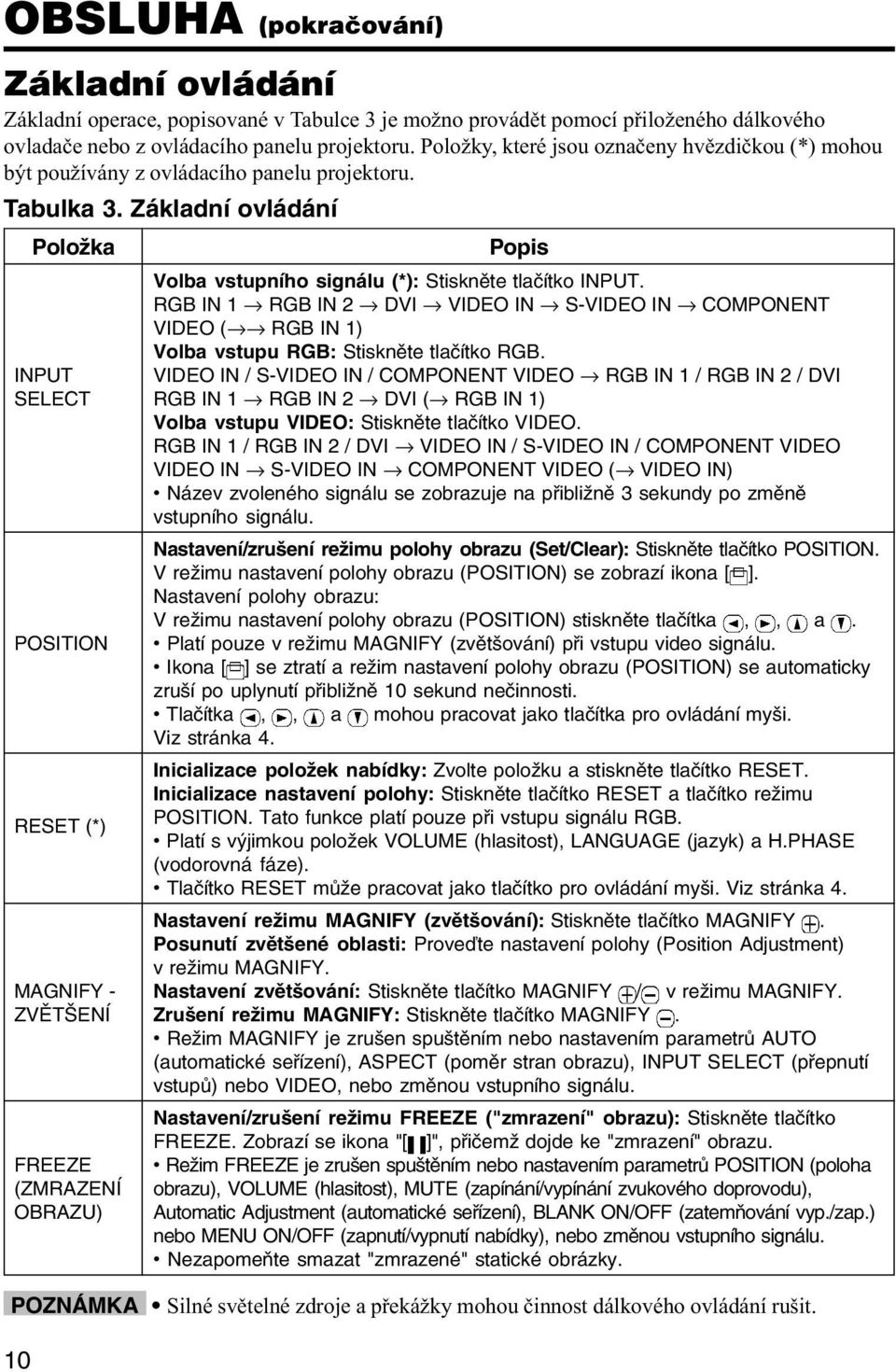 Základní ovládání Položka INPUT SELECT POSITION RESET (*) MAGNIFY - ZVÌTŠENÍ FREEZE (ZMRAZENÍ OBRAZU) 10 Popis Volba vstupního signálu (*): Stisknìte tlaèítko INPUT.