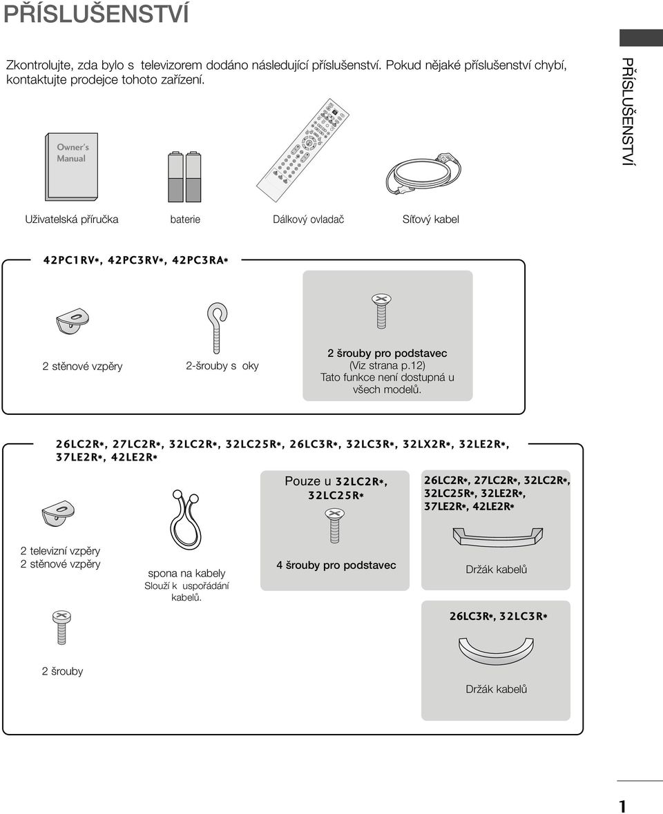 ovladaã SíÈov kabel PCRV*, PCRV*, PCRA* stûnové vzpûry - rouby s oky rouby pro podstavec (Viz strana p.) Tato funkce není dostupná u v ech modelû.