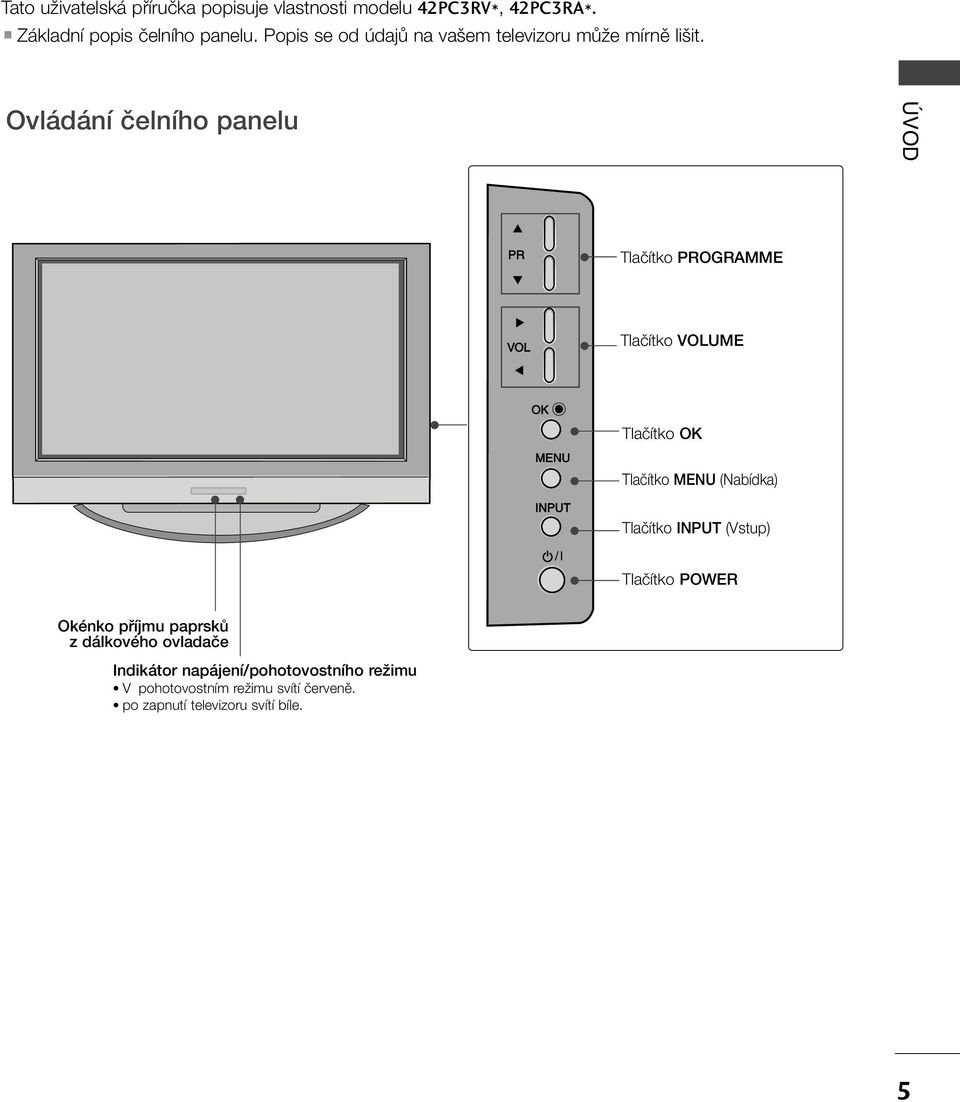 Ovládání ãelního panelu ÚVOD PR Tlaãítko PROGRAMME VOL Tlaãítko VOLUME INPUT Tlaãítko Tlaãítko (Nabídka) Tlaãítko