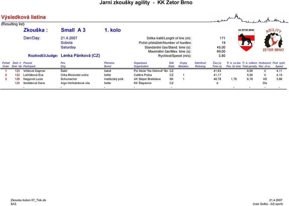 time (s): 69,00 Rozhodčí/Judge: Lenka Pánková (CZ) Rychlost/Speed (m/s): 3,80 1 123 Vršková Dagmar Šaktí šakal Psí škola "Na Ostrově" Brn CZ 41,63
