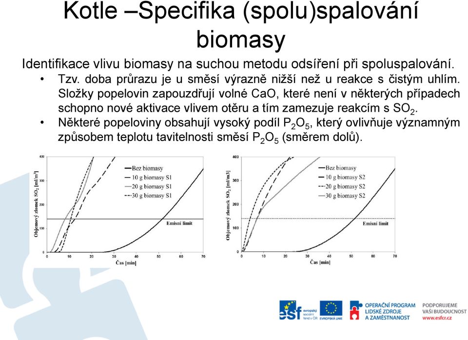 Složky popelovin zapouzdřují volné CaO, které není v některých případech schopno nové aktivace vlivem