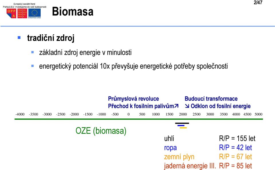 Odklon od fosilní energie -4000-3500 -3000-2500 -2000-1500 -1000-500 0 500 1000 1500 2000 2500 3000 3500