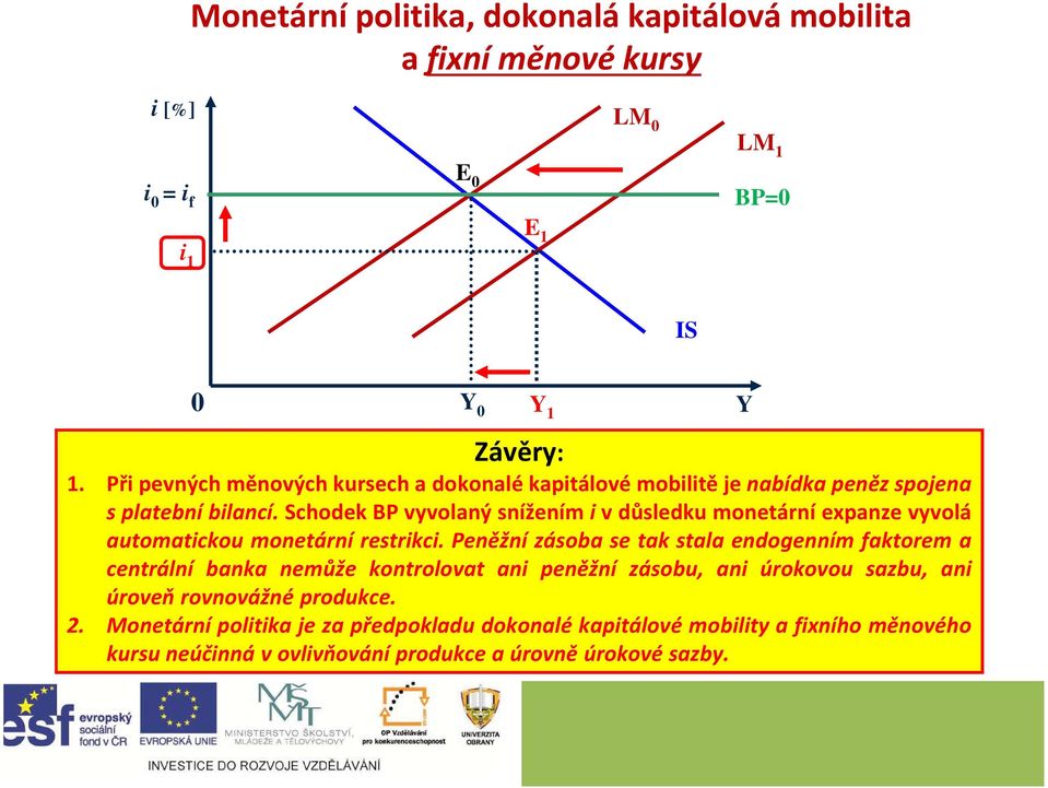 Schodek BP vyvolaný snížením i v důsledku monetární expanze vyvolá automatickou monetární restrikci.