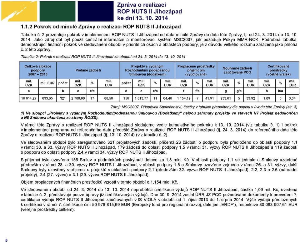 Podrobná tabulka, demonstrující finanční pokrok ve sledovaném období v prioritních osách a oblastech podpory, je z důvodu velkého rozsahu zařazena jako příloha č. 2 této Zprávy.