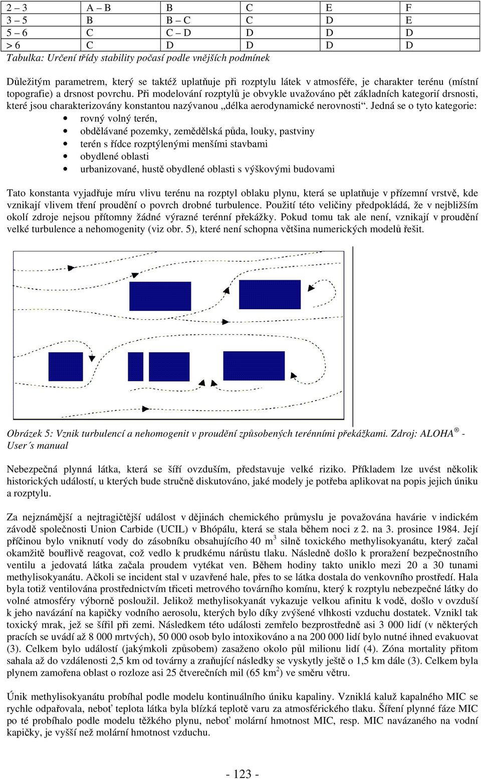 Při modelování rozptylů je obvykle uvažováno pět základních kategorií drsnosti, které jsou charakterizovány konstantou nazývanou délka aerodynamické nerovnosti.