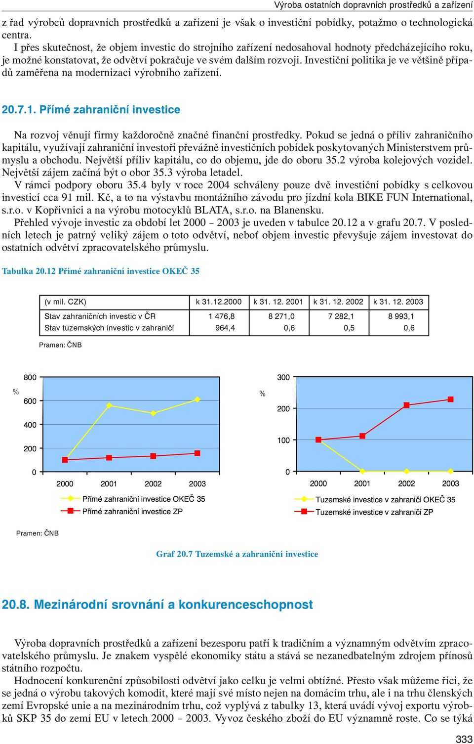 Investiční politika je ve většině případů zaměřena na modernizaci výrobního zařízení. 20.7.1. Přímé zahraniční investice Na rozvoj věnují firmy každoročně značné finanční prostředky.