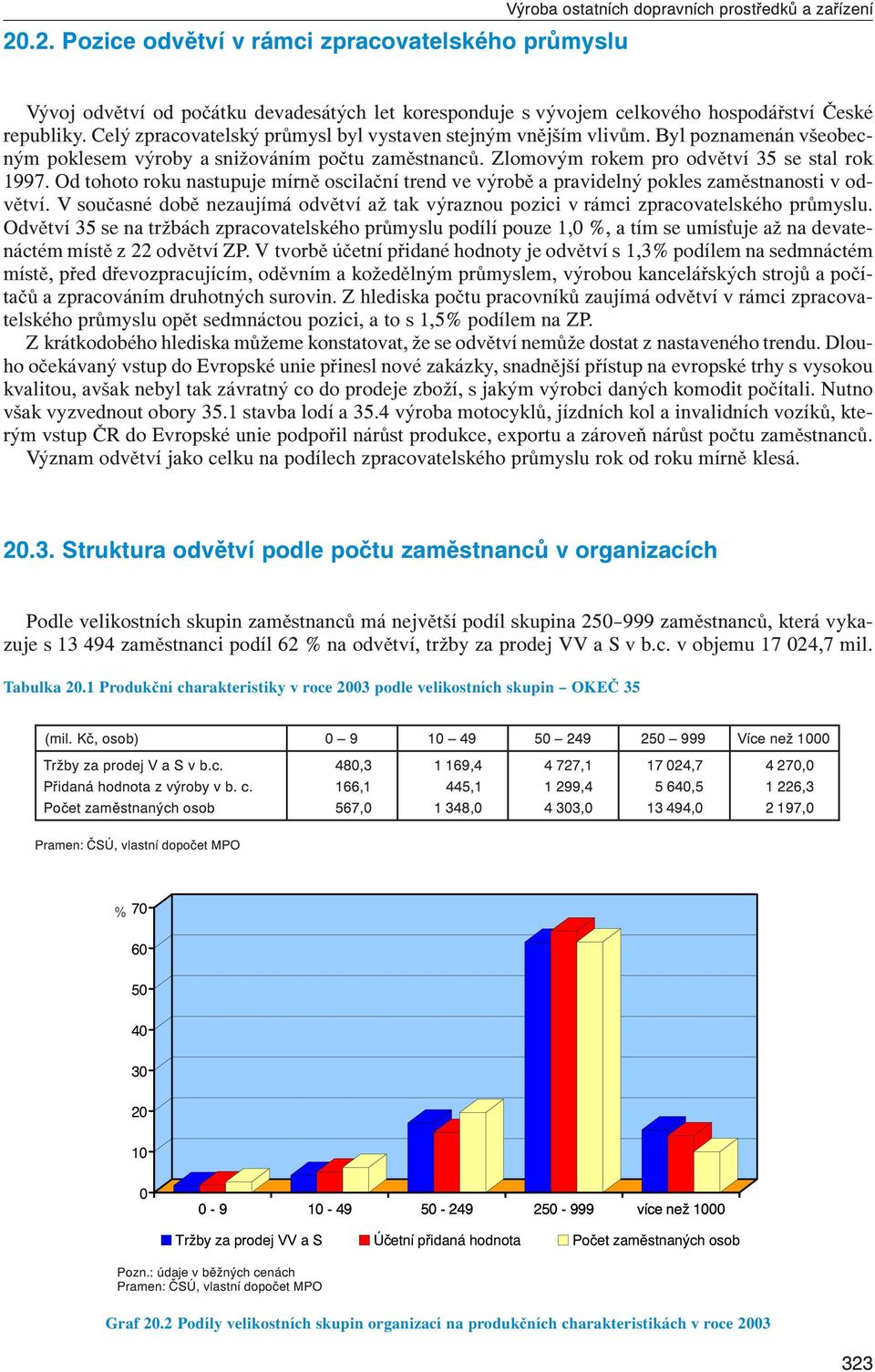 Od tohoto roku nastupuje mírně oscilační trend ve výrobě a pravidelný pokles zaměstnanosti v odvětví. V současné době nezaujímá odvětví až tak výraznou pozici v rámci zpracovatelského průmyslu.