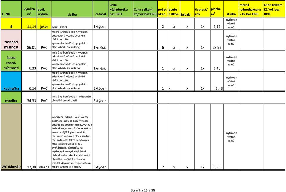 košů doplnění 1 x x 1x 3,48 celkem Kč/ bez chodba 34,33 PVC vytírání podlah, odstranění ohmatků proskl. dveří WC dámské 12,38 dlažba vyprázdění odpad.