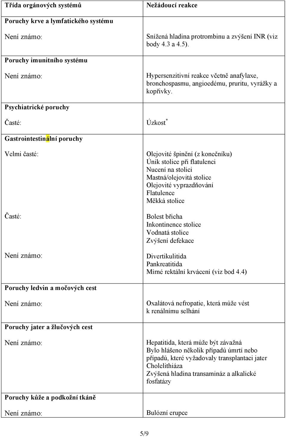 Psychiatrické poruchy Časté: Úzkost * Gastrointestinální poruchy Velmi časté: Časté: Olejovité špinění (z konečníku) Únik stolice při flatulenci Nucení na stolici Mastná/olejovitá stolice Olejovité