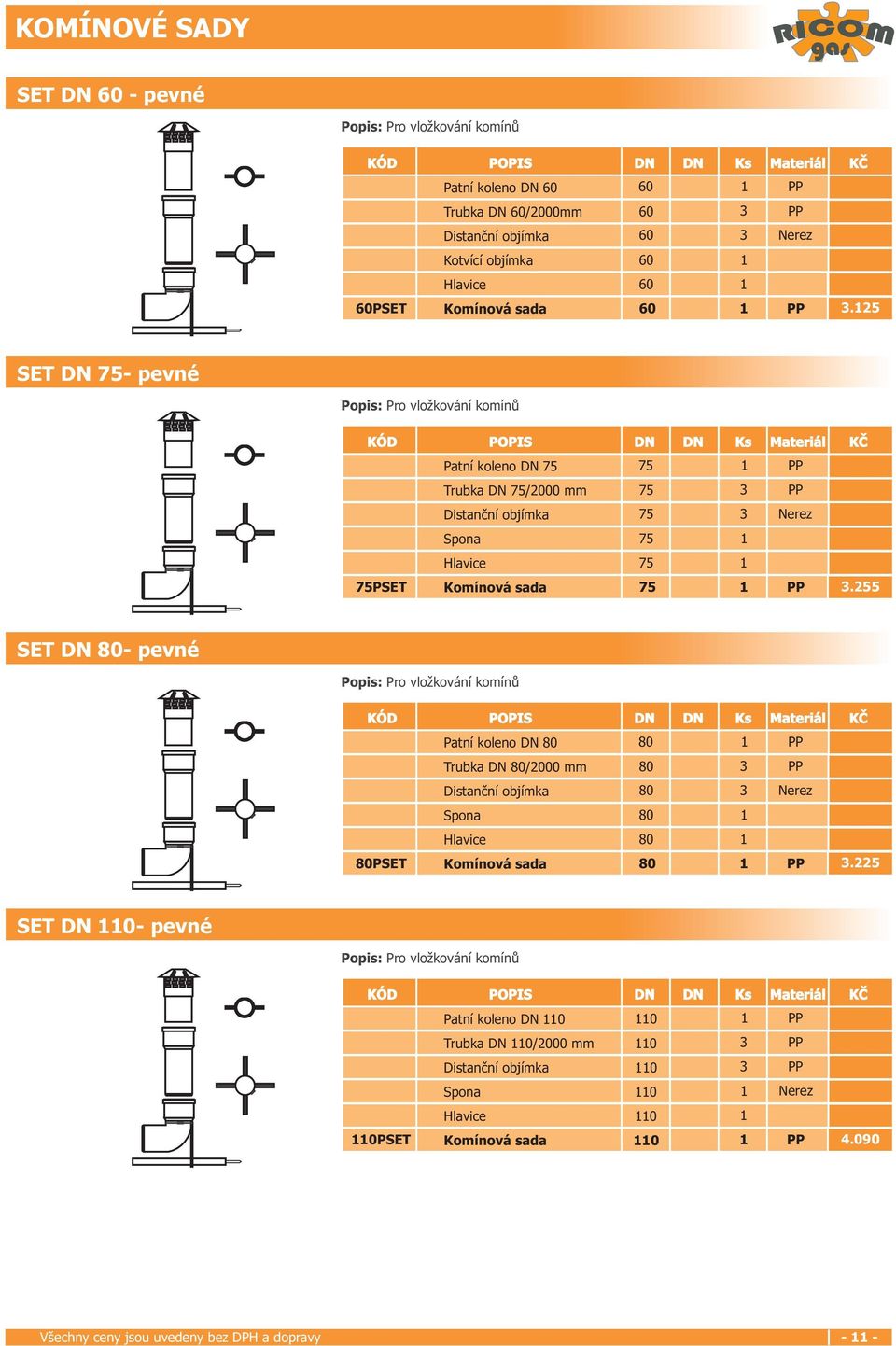 25 SET DN 75- pevné Popis: Pro vložkování komínů KÓD POPIS DN DN Ks Materiál Patní koleno DN 75 75 PP Trubka DN 75/2000 mm 75 3 PP Distanční objímka 75 3 Nerez Spona 75 Hlavice 75 75PSET Komínová