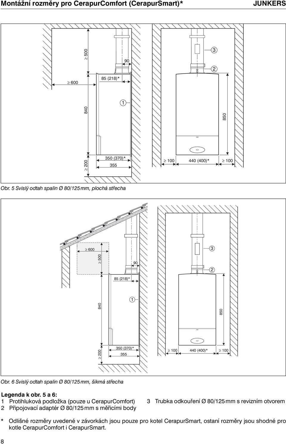 6 Svislý odtah spalin Ø 80/25 mm, šikmá střecha Legenda k obr.