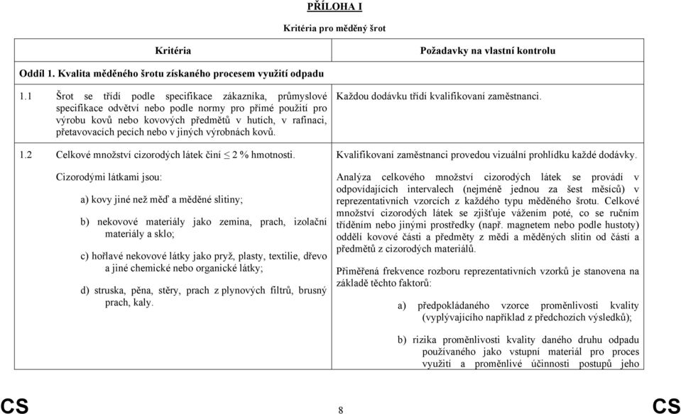 jiných výrobnách kovů. 1.2 Celkové množství cizorodých látek činí 2 % hmotnosti.