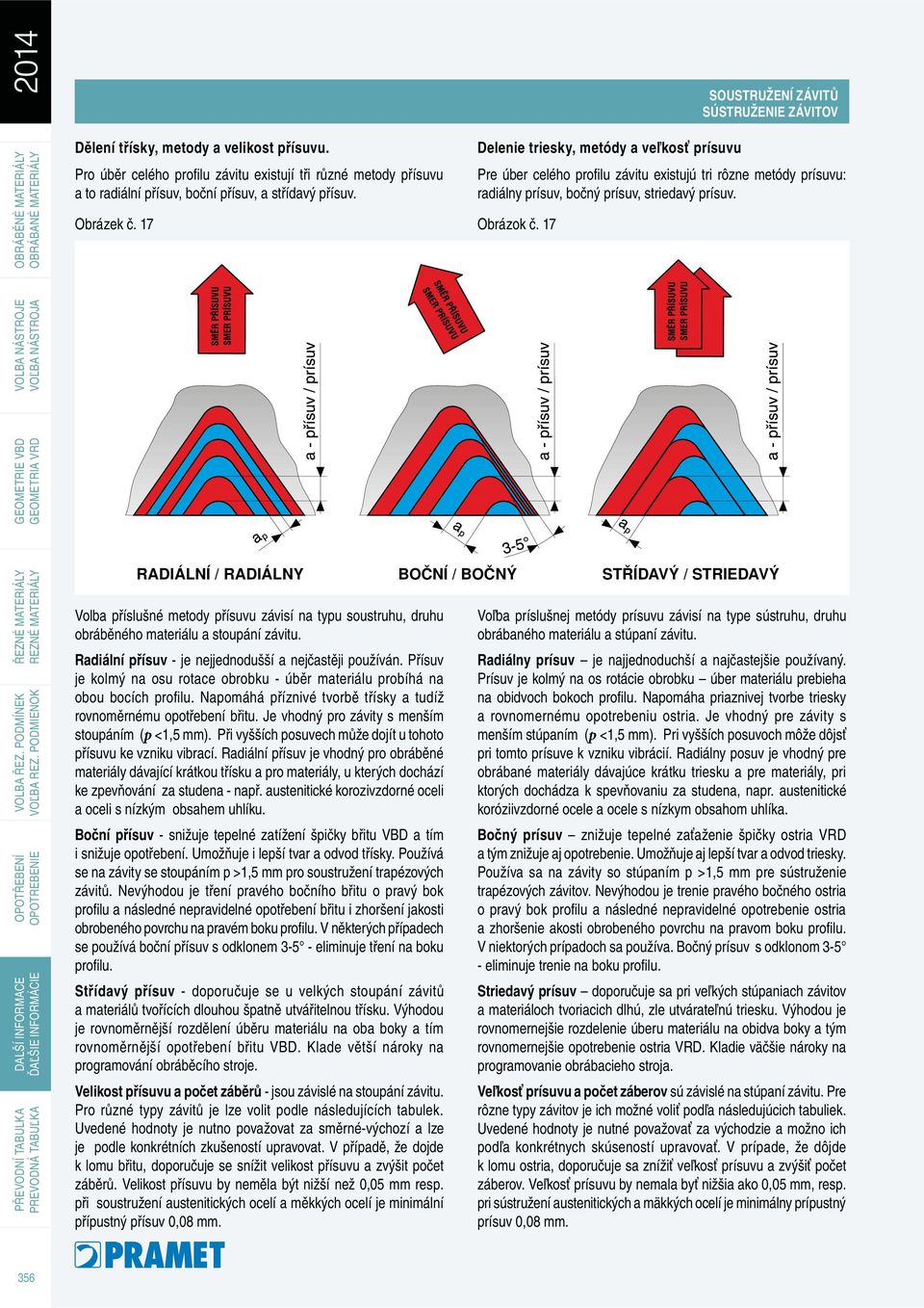 RADIÁLNÍ / RADIÁLNY BOČNÍ / BOČNÝ STŘÍDAVÝ / STRIEDAVÝ Volba příslušné metody přísuvu závisí na typu soustruhu, druhu obráběného materiálu a stoupání závitu.