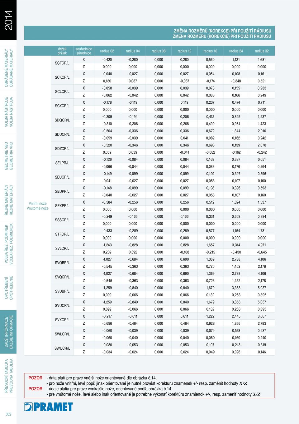 0,000-0,087-0,174-0,348 0,521 X -0,058-0,039 0,000 0,039 0,078 0,155 0,233 Z -0,062-0,042 0,000 0,042 0,083 0,166 0,249 X -0,178-0,119 0,000 0,119 0,237 0,474 0,711 Z 0,000 0,000 0,000 0,000 0,000