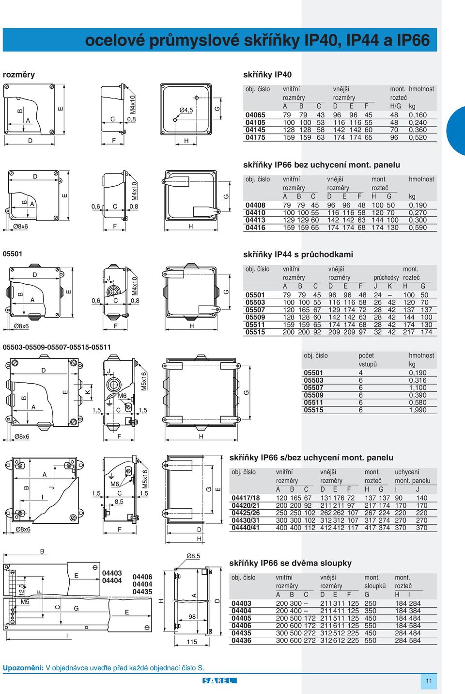 IP66 bez uchycení mont. panelu Ø8x6 D E 0,6 C F ; M4x10 0,8 H G obj. ãíslo vnitfiní vnûj í mont.