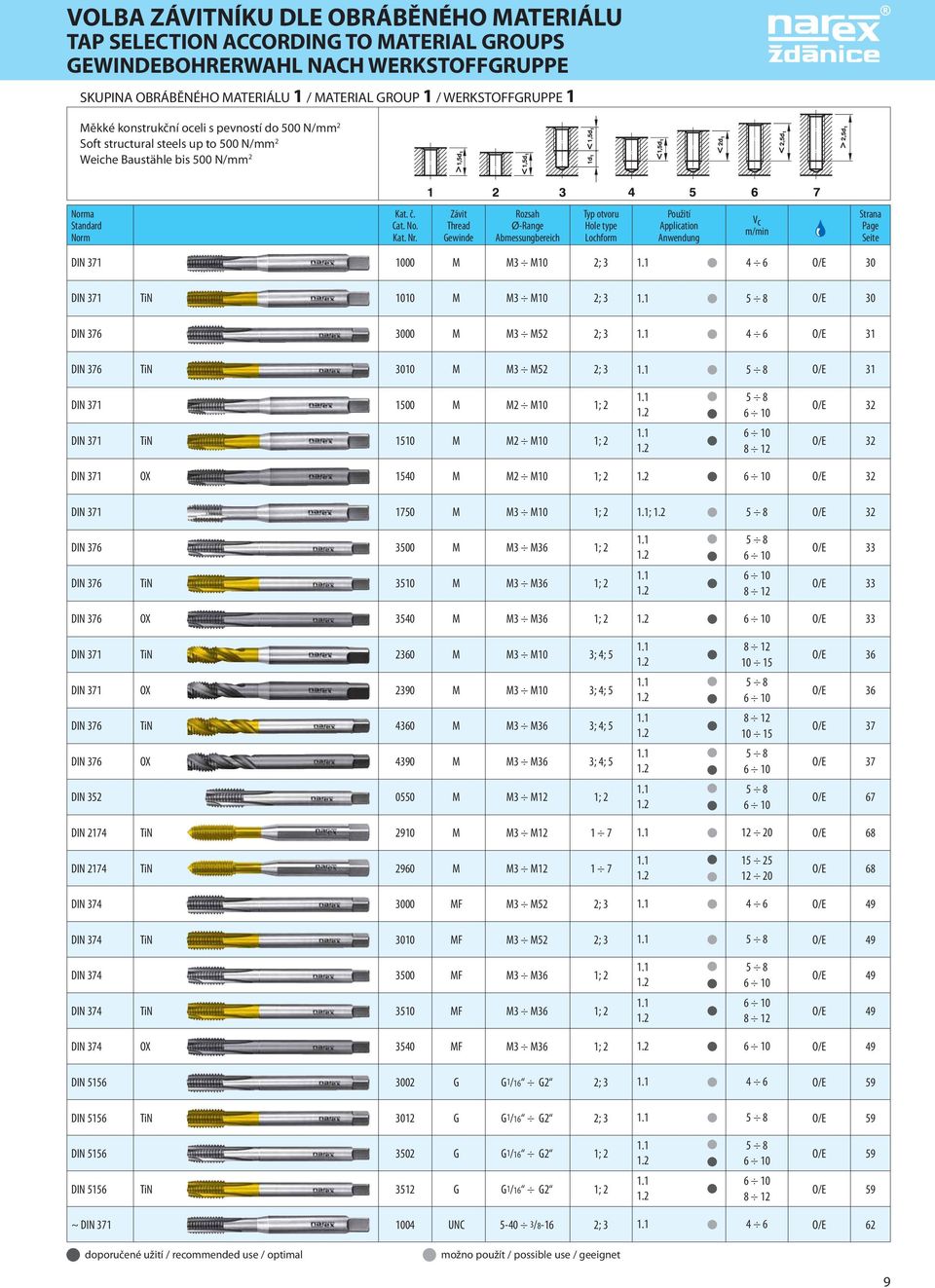 Závit Thread Gewinde Rozsah Ø-Range Abmessungbereich Typ otvoru Hole type Lochform Použití Application Anwendung Vc m/min Strana Page Seite DIN 371 1000 M M3 M10 2; 3 1.